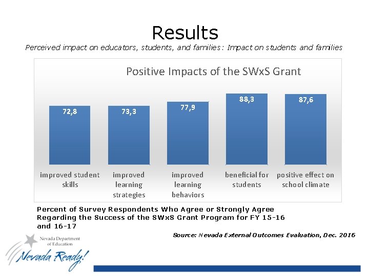 Results Perceived impact on educators, students, and families: Impact on students and families Positive