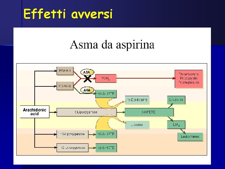 Effetti avversi 