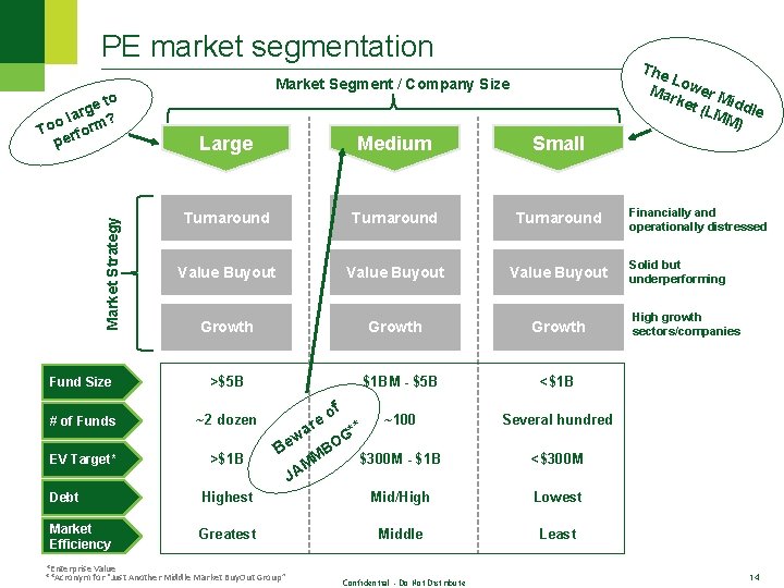 PE market segmentation Market Strategy to e g lar ? o o rm T