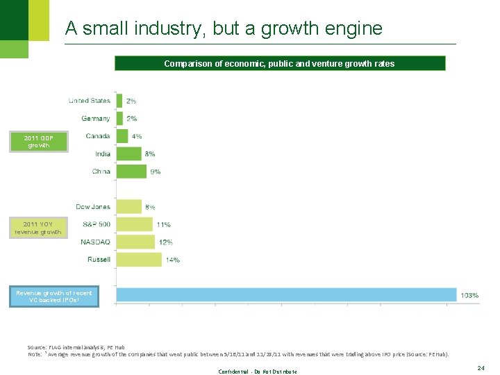 A small industry, but a growth engine Comparison of economic, public and venture growth