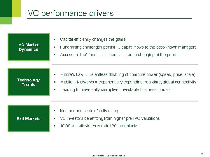 VC performance drivers VC Market Dynamics Technology Trends Exit Markets § Capital efficiency changes