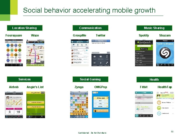 Social behavior accelerating mobile growth Location Sharing Foursquare Waze Services Airbnb Angie’s List Communication
