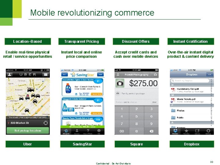 Mobile revolutionizing commerce Location–Based Transparent Pricing Discount Offers Instant Gratification Enable real-time physical retail