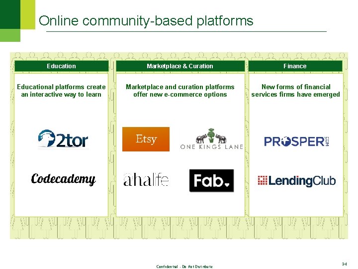 Online community-based platforms Education Marketplace & Curation Finance Educational platforms create an interactive way