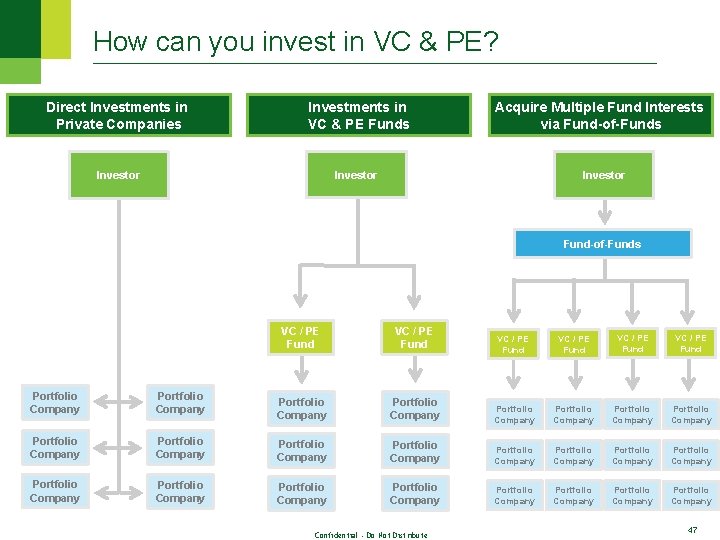 How can you invest in VC & PE? Direct Investments in Private Companies Investments