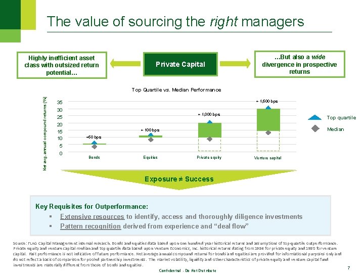 The value of sourcing the right managers Highly inefficient asset class with outsized return