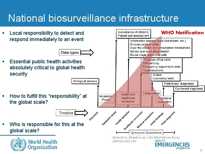 National biosurveillance infrastructure § Local responsibility to detect and respond immediately to an event