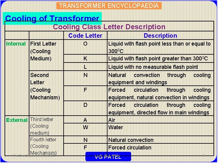 TRANSFORMER ENCYCLOPAEDIA Cooling of Transformer Cooling Class Letter Description Internal First Letter (Cooling Medium)