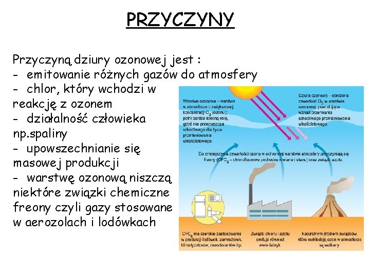 PRZYCZYNY Przyczyną dziury ozonowej jest : - emitowanie różnych gazów do atmosfery - chlor,