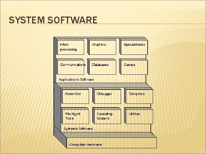 SYSTEM SOFTWARE 