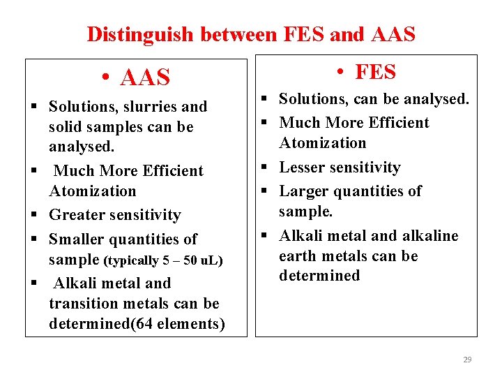 Distinguish between FES and AAS • AAS § Solutions, slurries and solid samples can