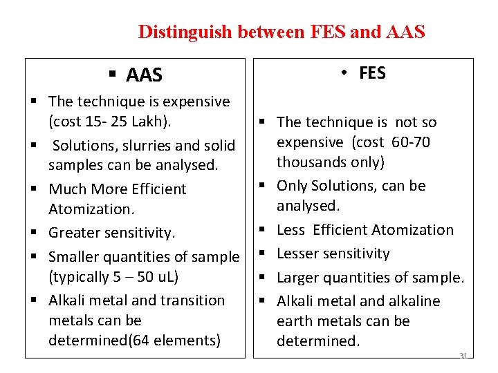 Distinguish between FES and AAS § AAS • FES § The technique is expensive