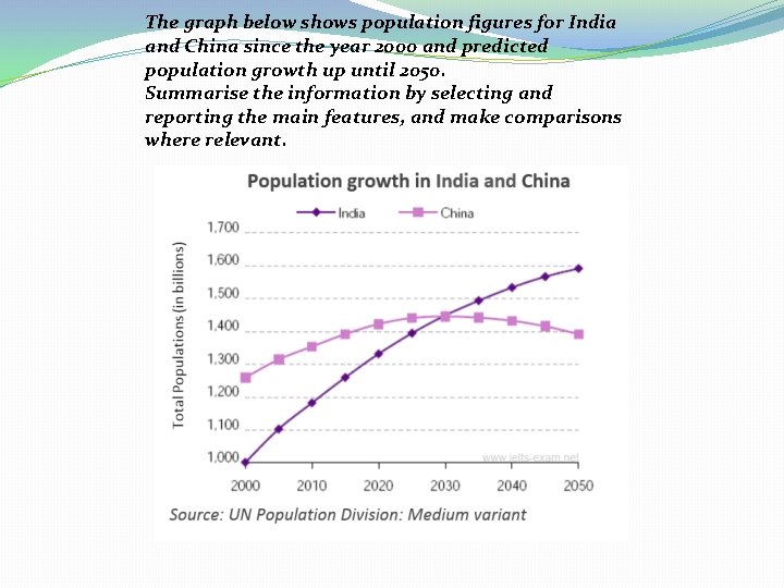 The graph below shows population figures for India and China since the year 2000