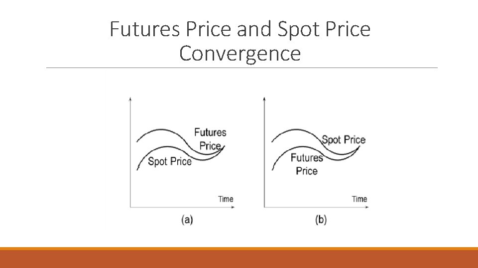 Futures Price and Spot Price Convergence Futures Price and Spot Price Convergence