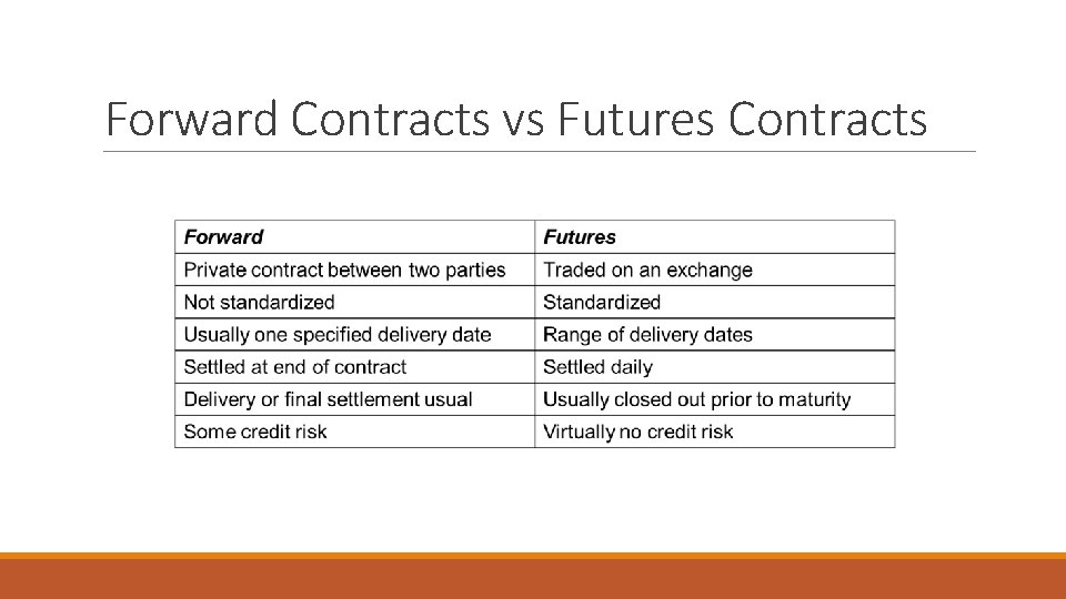 Forward Contracts vs Futures Contracts Forward Contracts vs Futures Contracts
