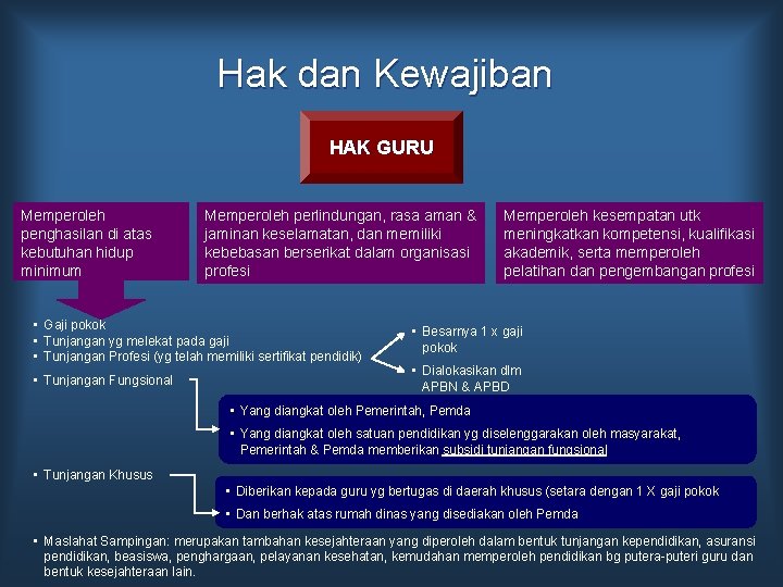 Hak dan Kewajiban HAK GURU Memperoleh penghasilan di atas kebutuhan hidup minimum Memperoleh perlindungan,