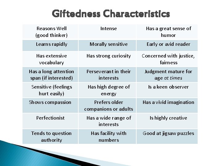 Giftedness Characteristics Reasons Well (good thinker) Intense Has a great sense of humor Learns Giftedness Characteristics Reasons Well (good thinker) Intense Has a great sense of humor Learns