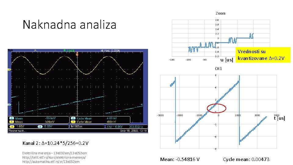 Zoom Naknadna analiza 2. 8 2. 6 2. 4 2. 2 2 1. 8 Zoom Naknadna analiza 2. 8 2. 6 2. 4 2. 2 2 1. 8