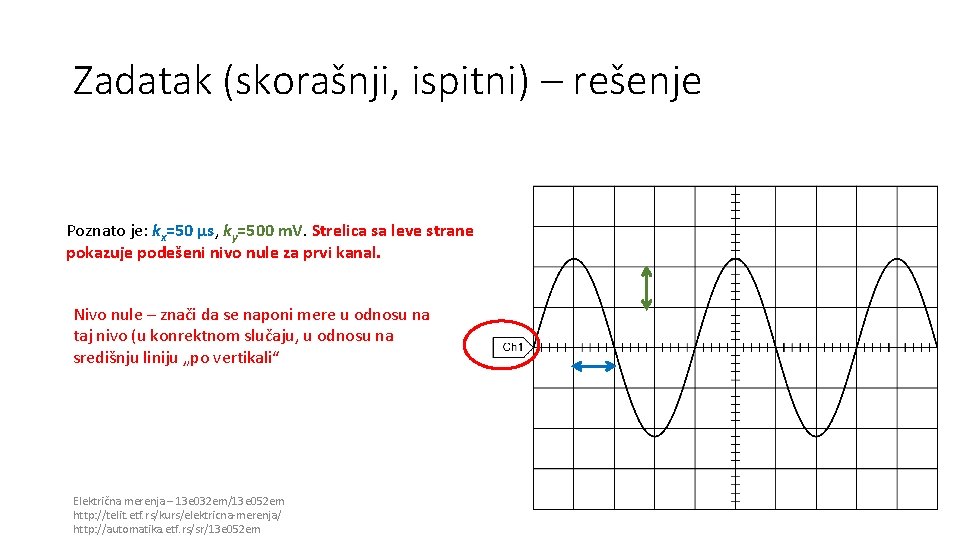Zadatak (skorašnji, ispitni) – rešenje Poznato je: kx=50 µs, ky=500 m. V. Strelica sa Zadatak (skorašnji, ispitni) – rešenje Poznato je: kx=50 µs, ky=500 m. V. Strelica sa