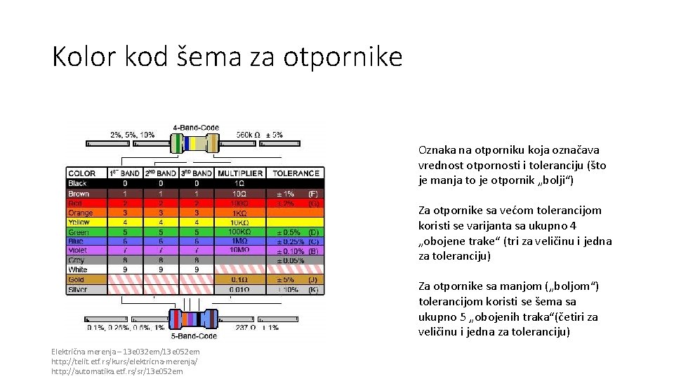 Kolor kod šema za otpornike Oznaka na otporniku koja označava vrednost otpornosti i toleranciju Kolor kod šema za otpornike Oznaka na otporniku koja označava vrednost otpornosti i toleranciju