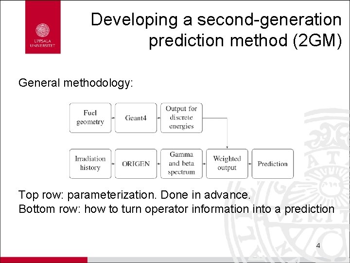 Developing a second-generation prediction method (2 GM) General methodology: Top row: parameterization. Done in