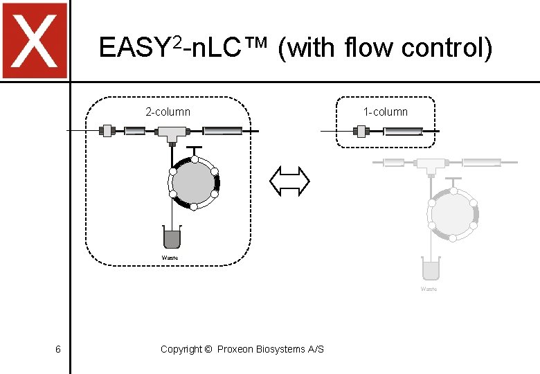 EASY 2 -n. LC™ (with flow control) 2 -column 1 -column Waste 6 Copyright