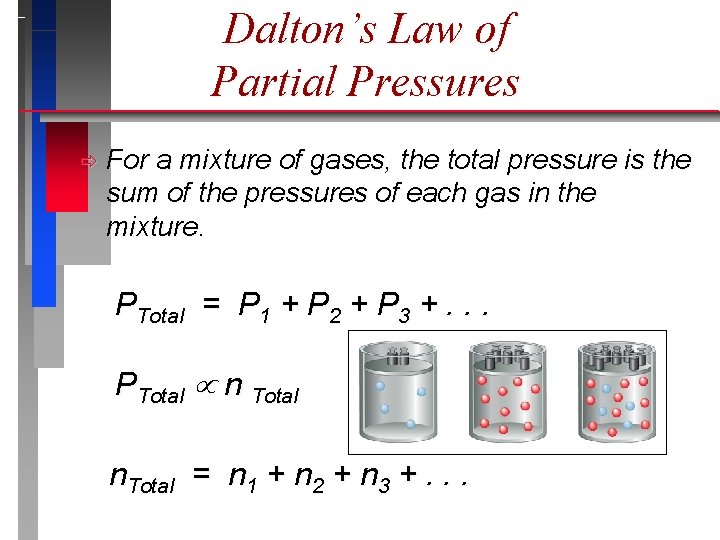 Dalton’s Law of Partial Pressures ð For a mixture of gases, the total pressure