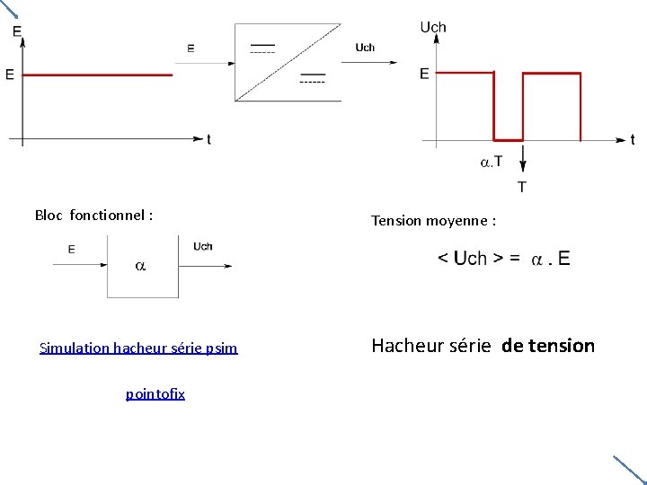 Bloc fonctionnel : Simulation hacheur série psim pointofix Tension moyenne : Hacheur série de Bloc fonctionnel : Simulation hacheur série psim pointofix Tension moyenne : Hacheur série de