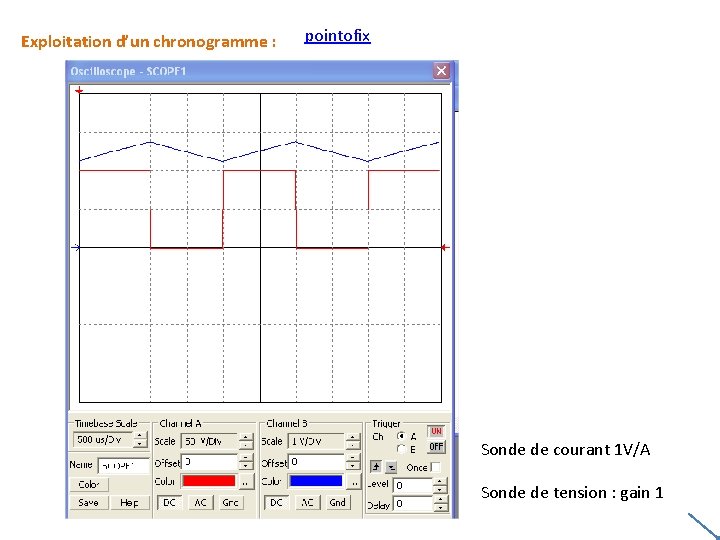 Exploitation d’un chronogramme : pointofix Sonde de courant 1 V/A Sonde de tension : Exploitation d’un chronogramme : pointofix Sonde de courant 1 V/A Sonde de tension :