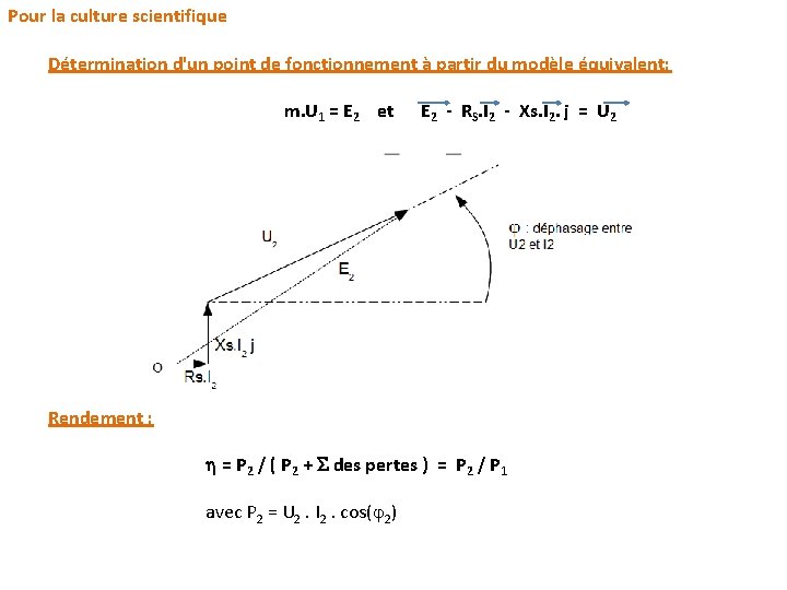 Pour la culture scientifique Détermination d'un point de fonctionnement à partir du modèle équivalent: Pour la culture scientifique Détermination d'un point de fonctionnement à partir du modèle équivalent: