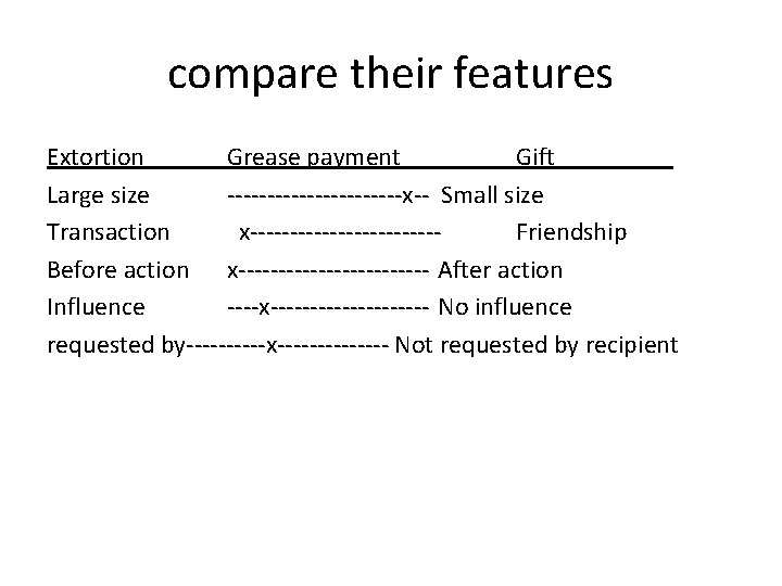 compare their features Extortion Grease payment Gift Large size -----------x-- Small size Transaction x------------Friendship