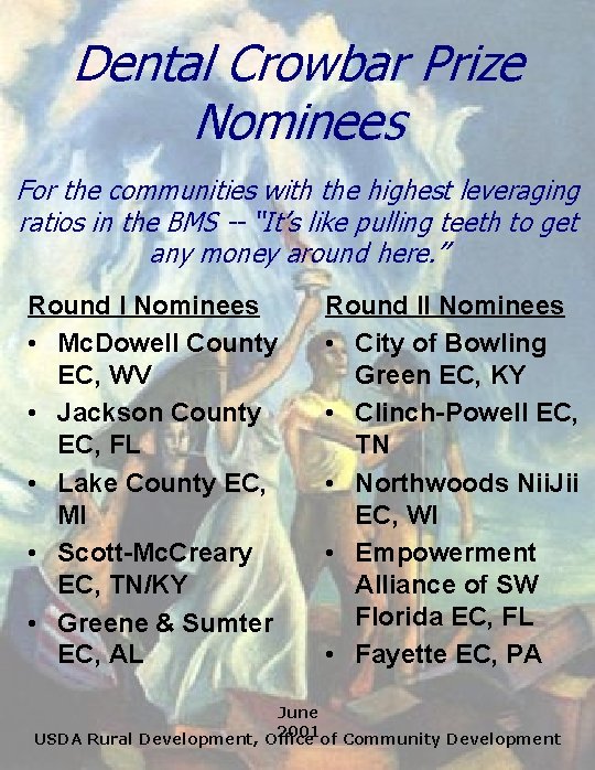 Dental Crowbar Prize Nominees For the communities with the highest leveraging ratios in the