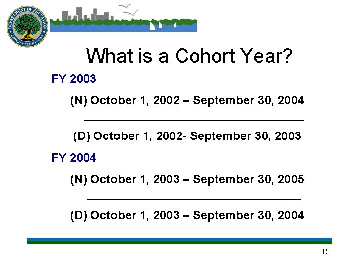 What is a Cohort Year? FY 2003 (N) October 1, 2002 – September 30,