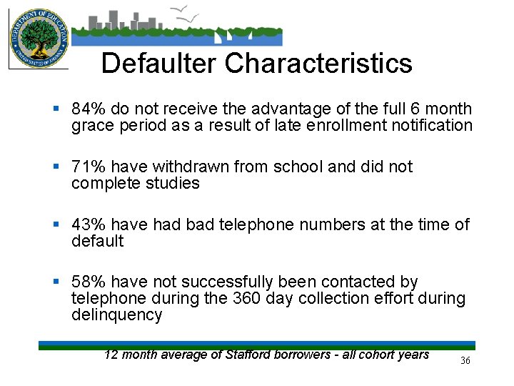 Defaulter Characteristics § 84% do not receive the advantage of the full 6 month