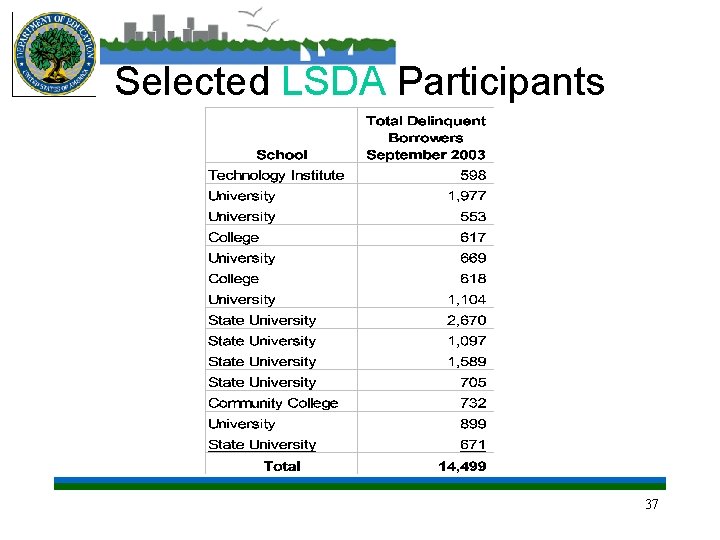 Selected LSDA Participants 37 