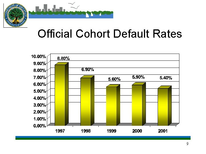Official Cohort Default Rates 9 