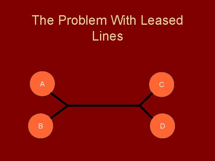 The Problem With Leased Lines A C B D 