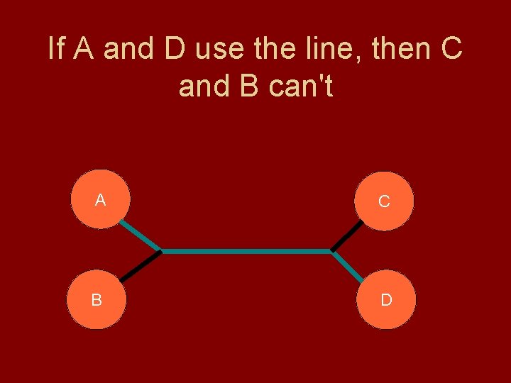 If A and D use the line, then C and B can't A C