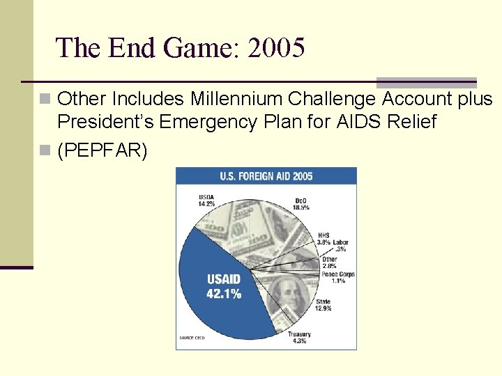 The End Game: 2005 n Other Includes Millennium Challenge Account plus President’s Emergency Plan