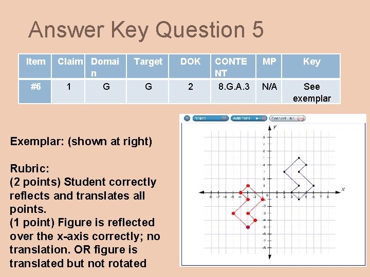 Answer Key Question 5 Item #6 Claim Domai n 1 G Target DOK G