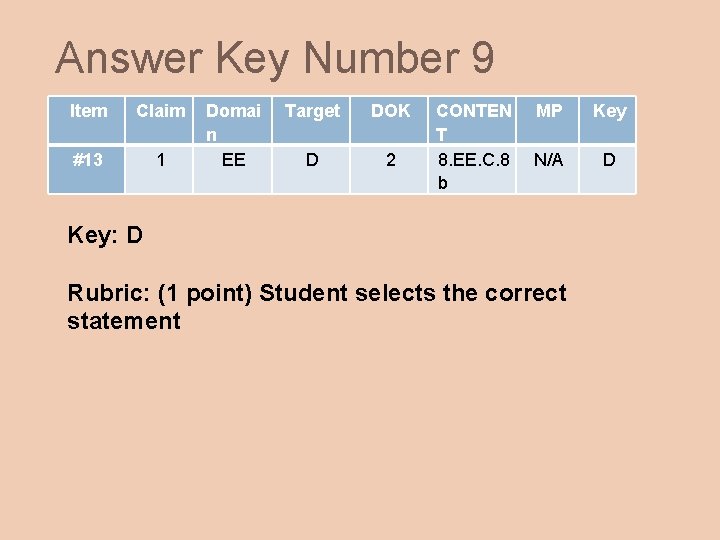 Answer Key Number 9 Item Claim #13 1 Domai n EE Target DOK D