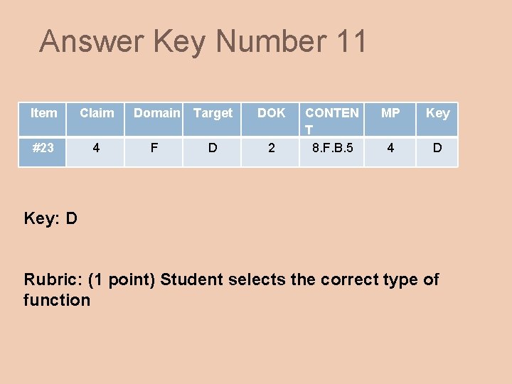 Answer Key Number 11 Item Claim Domain Target DOK #23 4 F D 2