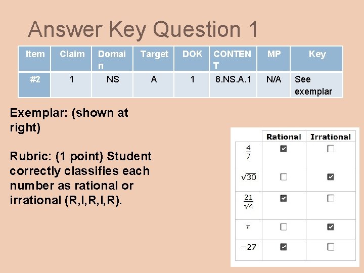 Answer Key Question 1 Item Claim Domai n Target DOK CONTEN T MP #2