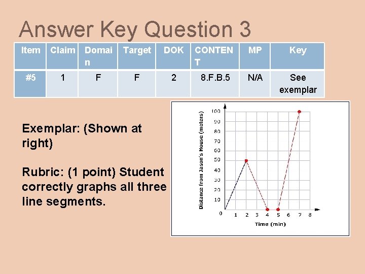 Answer Key Question 3 Item Claim Domai n Target DOK CONTEN T MP Key