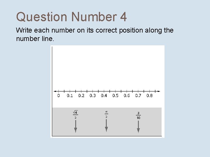 Question Number 4 Write each number on its correct position along the number line.