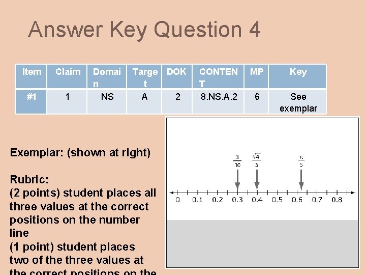 Answer Key Question 4 Item Claim #1 1 Domai n NS Targe DOK t