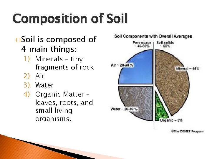 Composition of Soil � Soil is composed of 4 main things: 1) Minerals –