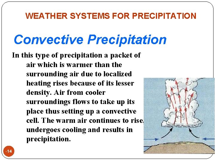 WEATHER SYSTEMS FOR PRECIPITATION Convective Precipitation In this type of precipitation a packet of