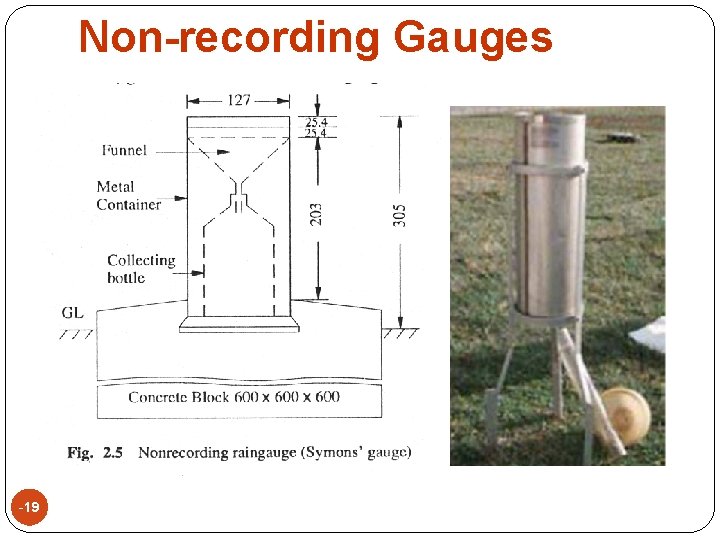 Non-recording Gauges -19 