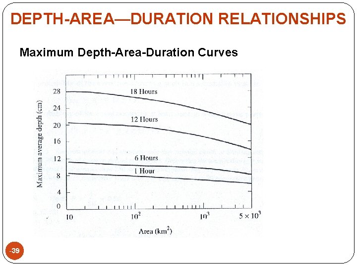 DEPTH-AREA—DURATION RELATIONSHIPS Maximum Depth-Area-Duration Curves -39 